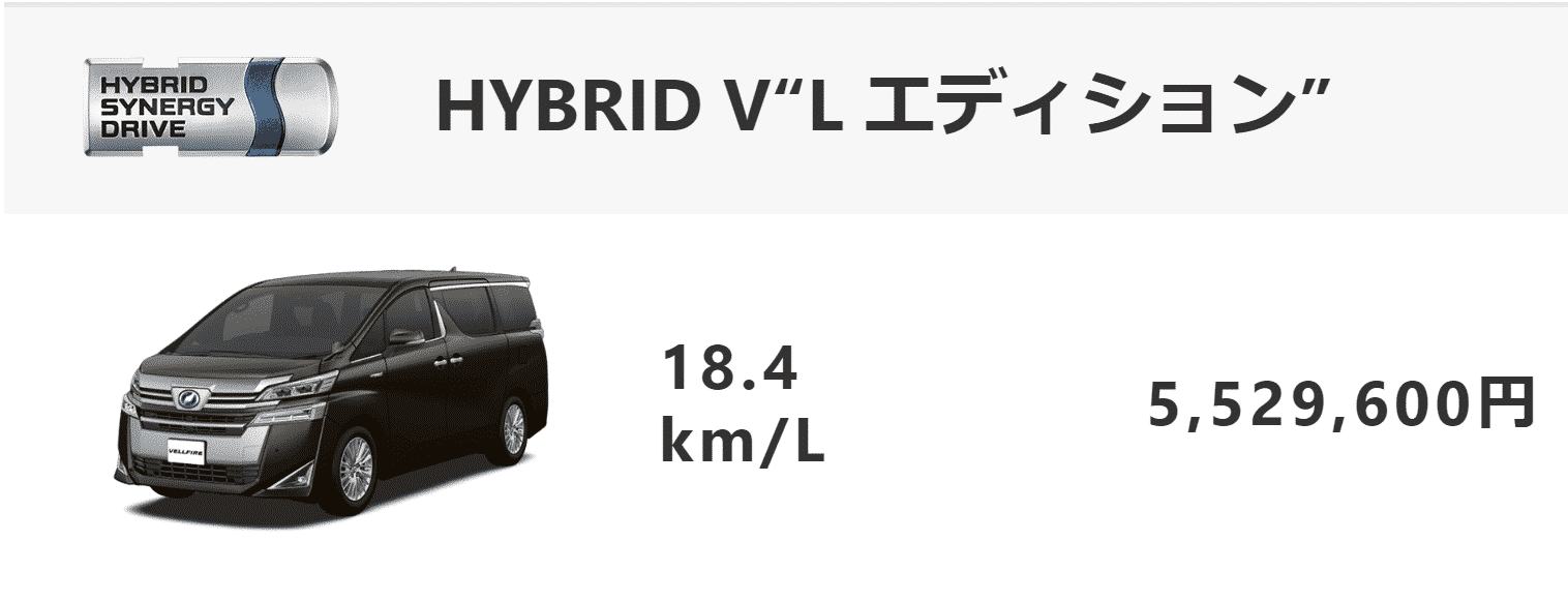 HYBRID V“L エディション”燃費画像
