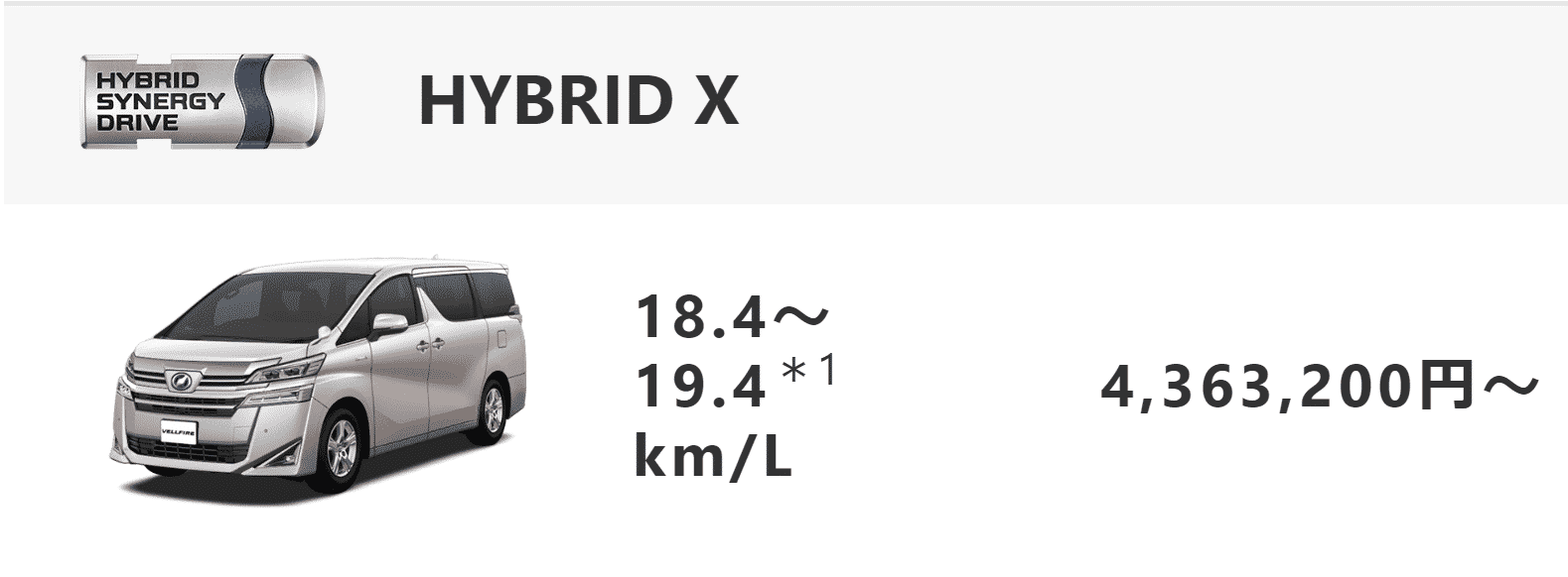 HYBRID X燃費画像