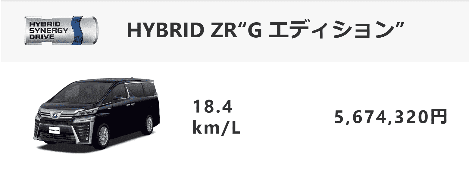 HYBRID ZR“G エディション”燃費画像