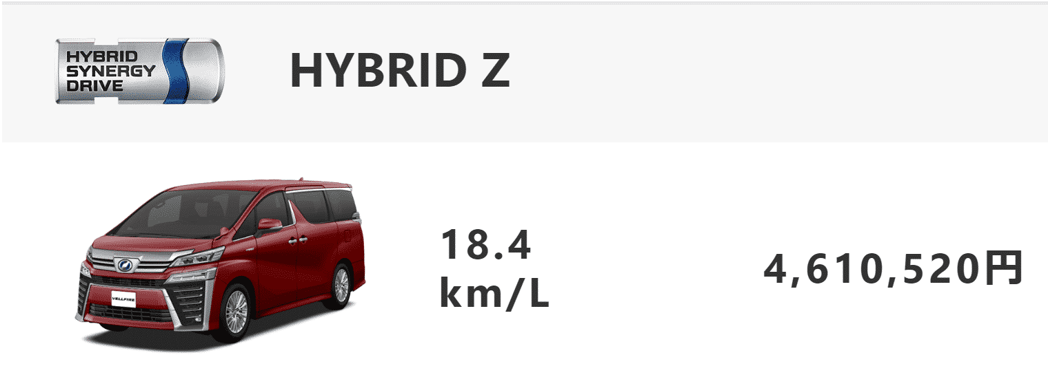 HYBRID Z燃費画像