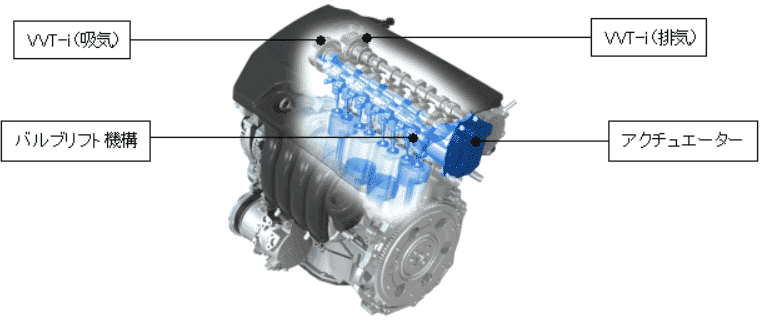 バルブマチックエンジンの画像