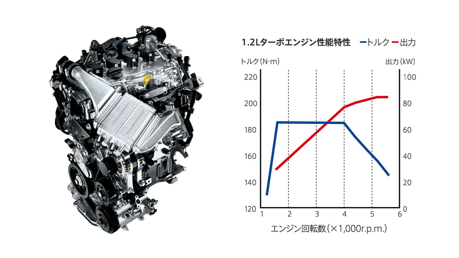 新型C-HRのエンジン画像
