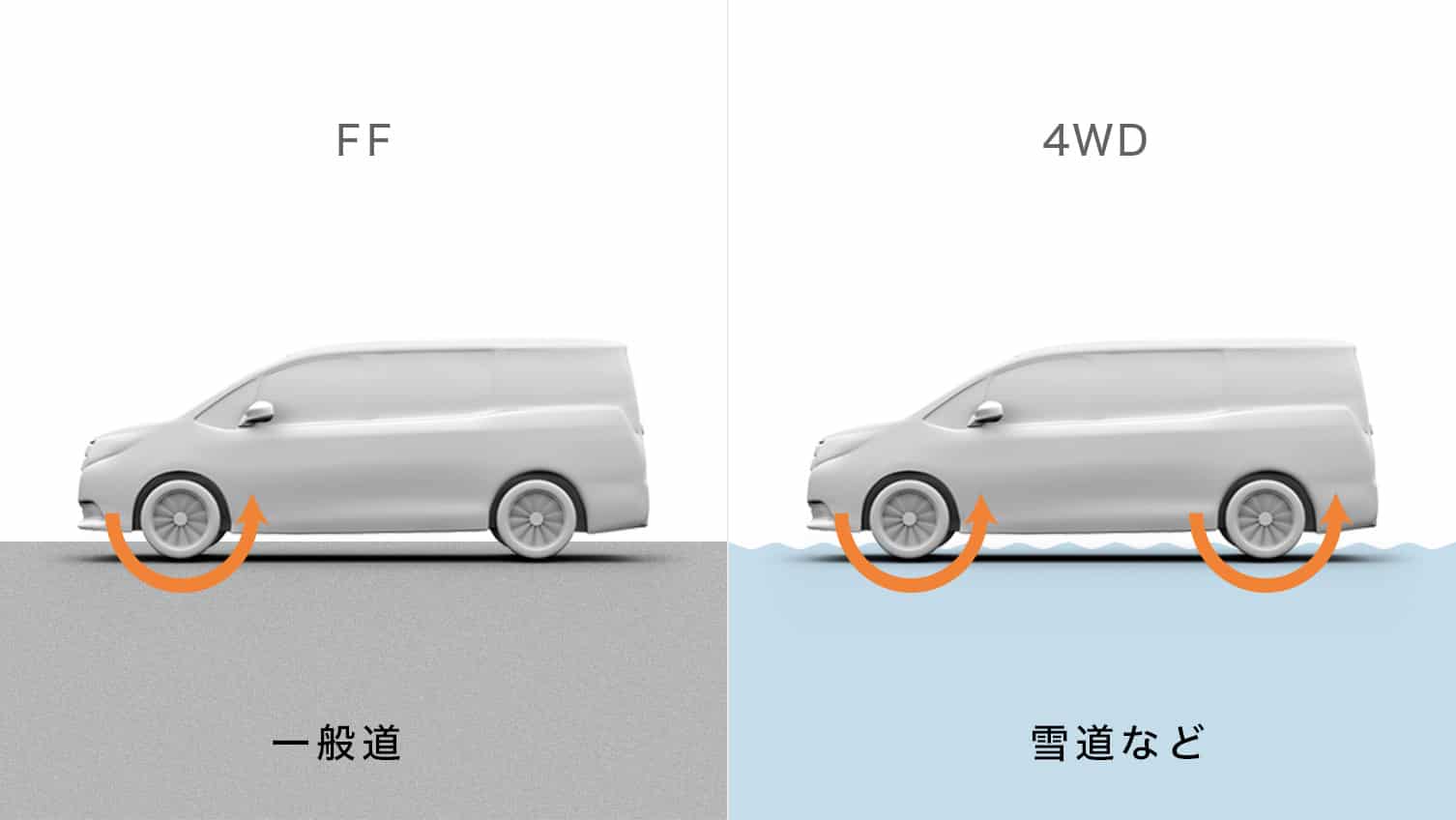 2WD車と4WD車の画像