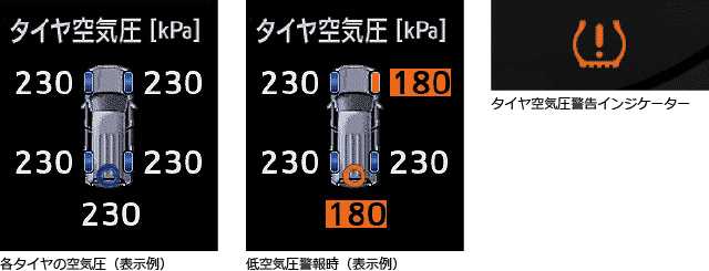タイヤ空気圧警報システムの画像