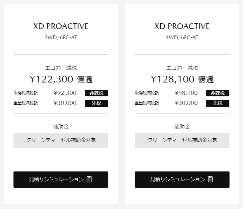 「XD PROACTIVE」の減税額目処画像