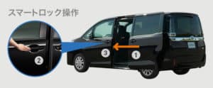スマートロックの画像