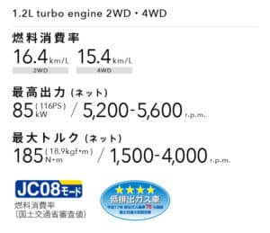 新型C-HRの燃費画像
