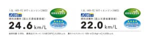 新型ルーミーの燃費画像