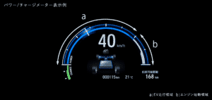 新型クラリティPHEVの燃費画像