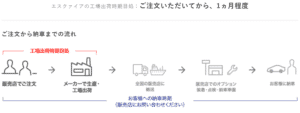 新型エスクァイアの納期画像