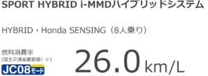 新型オデッセイの燃費画像（ハイブリッド）
