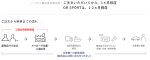 新型ノアの工場出荷目処の画像