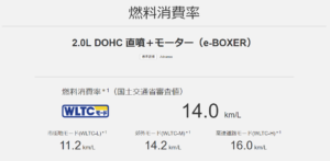 新型フォレスターの2.0L燃費画像