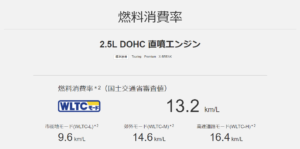 新型フォレスターの2.5L燃費画像