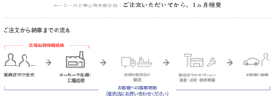 新型ルーミーの工場出荷目処画像