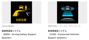 ITS Connectの画像