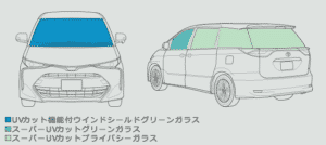 UVカットガラス