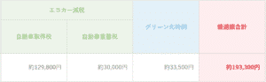 「2.5 S Four」の減税額画像