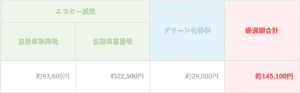 「3.5 S」の減税額画像