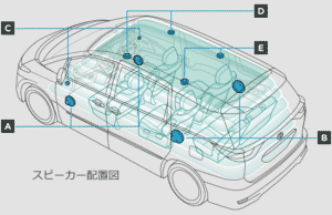 スピーカー