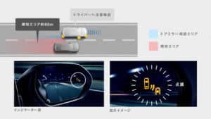 ブラインドスポットモニターの画像