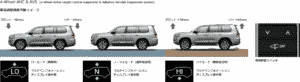 4-Wheel AHC＆AVSの画像