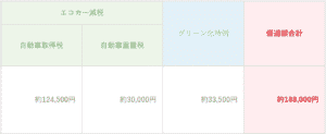 「特別仕様車 PROGRESS “Metal and Leather Package・Style BLUEISH”（ハイブリッド車）」の減税額画像