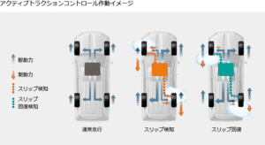 アクティブトラクションコントロールの画像