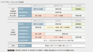 ドライブセレクトモードの画像