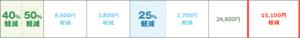 「特別仕様車 L“リミテッド SA Ⅲ”」の減税額画像