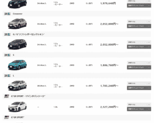 アクアのグレード一覧画像