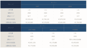 リューギワゴンの値段画像