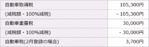 「P」の税額目処画像